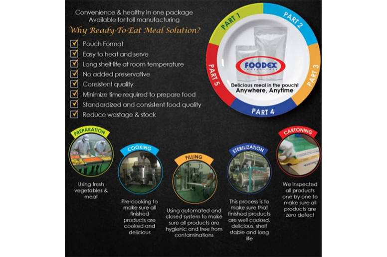 foodex
